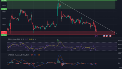 Why Ethereum Price USD Is a Key Indicator for Crypto Investors