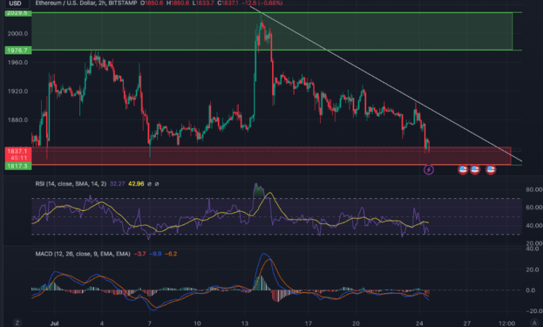 Why Ethereum Price USD Is a Key Indicator for Crypto Investors