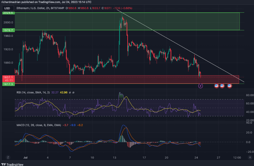 Why Ethereum Price USD Is a Key Indicator for Crypto Investors