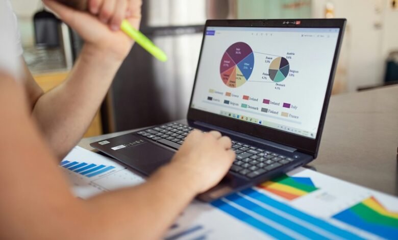 future investment opportunities identified