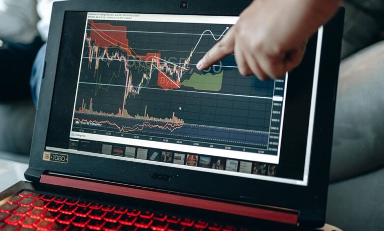 emerging market patterns analysis