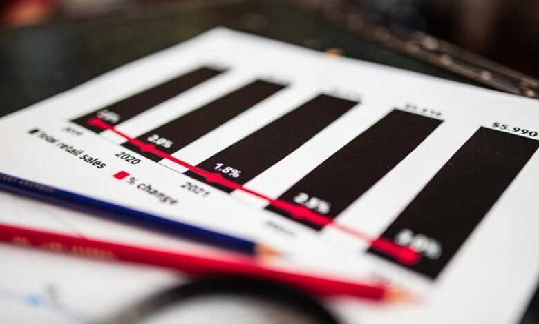 sector growth financial metrics